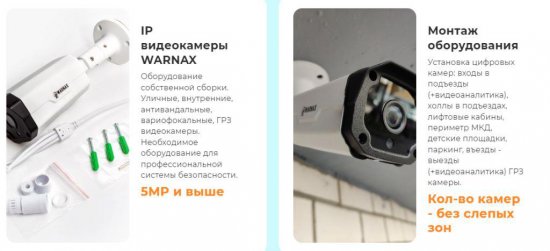 Значение и Применение Видеонаблюдения в Современном Мире